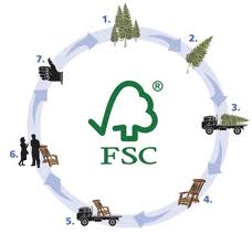 FSC